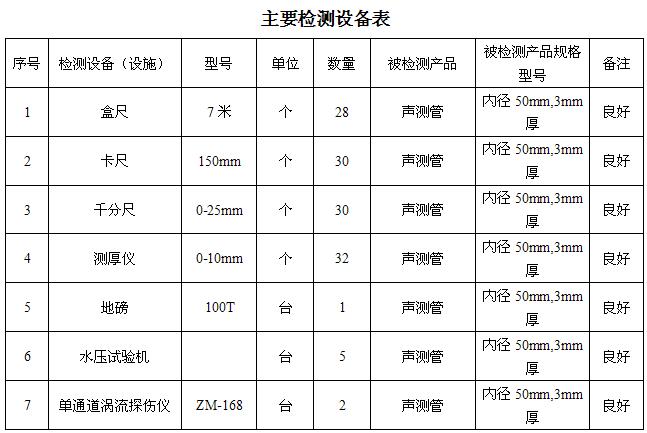 包头桩基声测管主要生产设备-2
