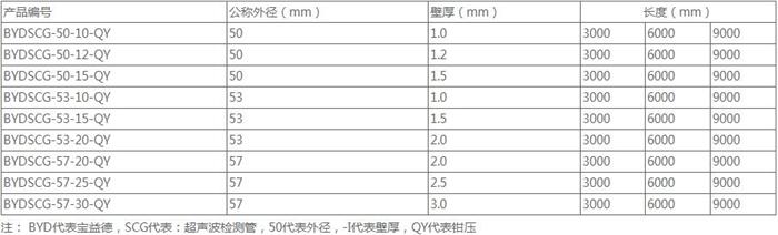 包头承插式桩基声测管规格尺寸