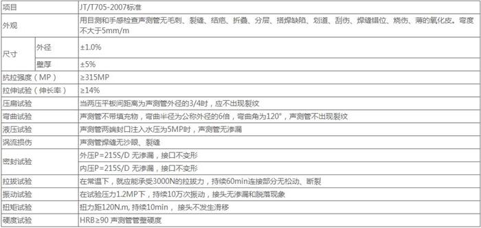 包头法兰式声测管技术参数